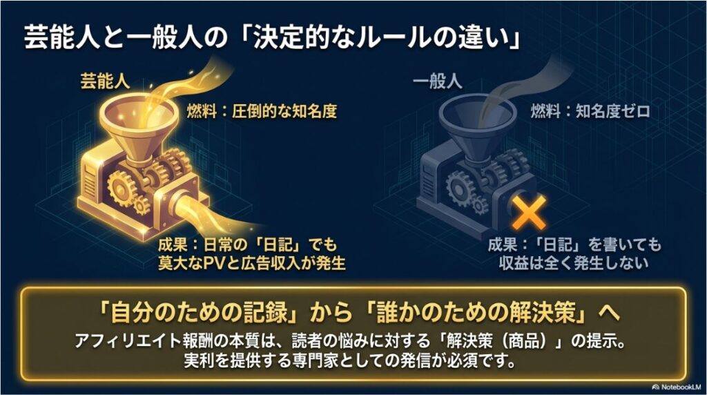 芸能人と一般人の違いと、悩みを解決する専門家としての発信の必要性 